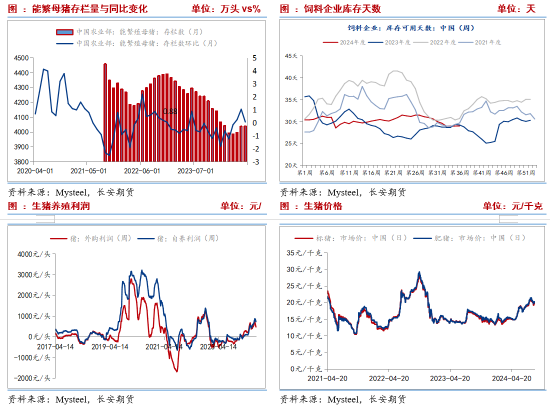 长安期货刘琳：阶段性供需宽松 短期价格或表现弱势