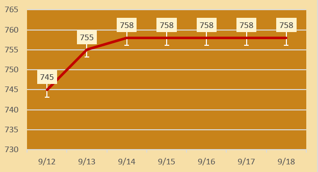 今日各大品牌金店黄金价格（2024年9月18日）