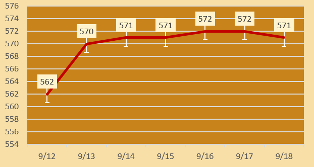 今日各大品牌金店黄金价格（2024年9月18日）