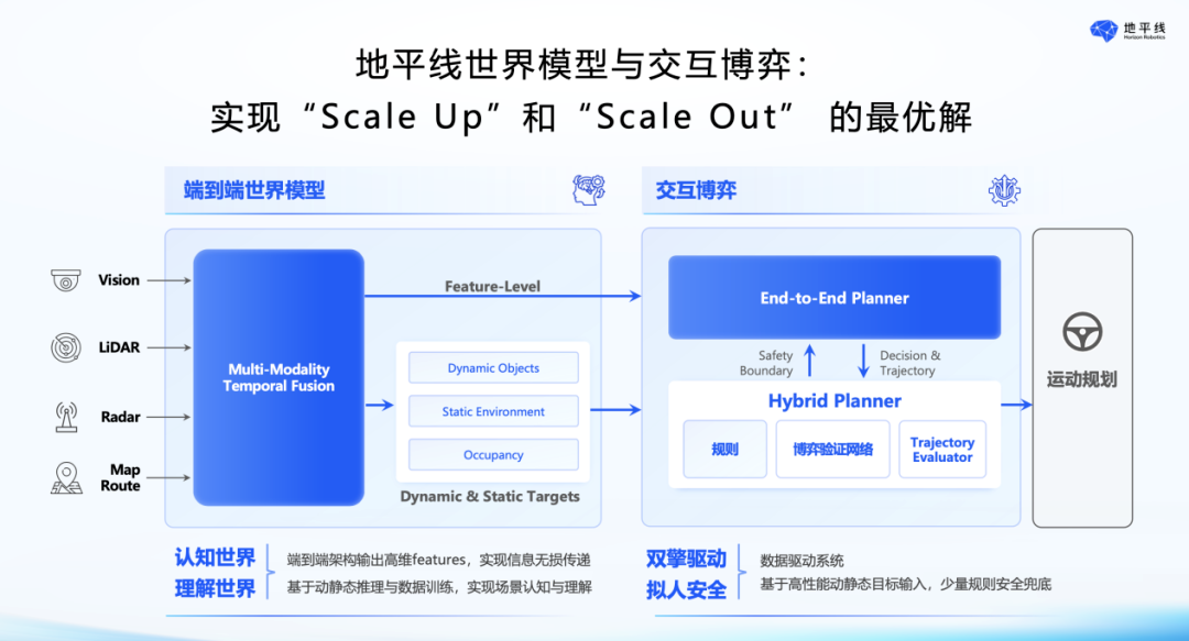 科创丨地平线即将IPO，想做非典型芯片公司