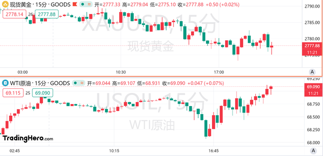 9月核心PCE年率超预期，美联储年内降息预期不变？