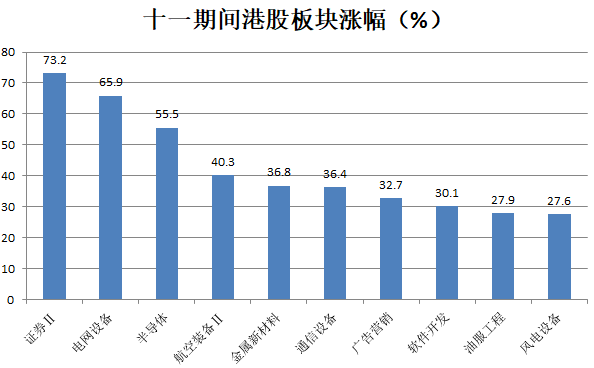 港股假期暴涨，对A股有哪些启示？