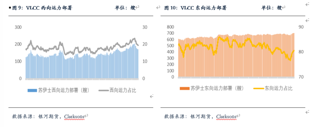 【油运月报】原油采购需求疲软 BDTI维持震荡走势