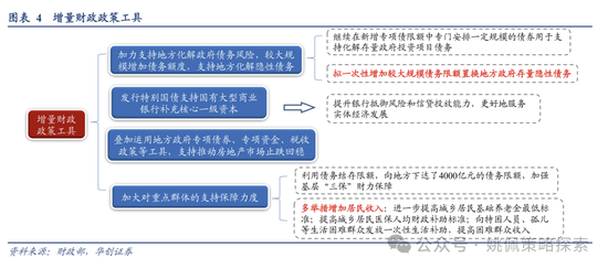 华创策略：高波震荡，大有可为