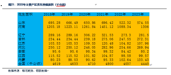 【花生月报】花生即将大量上市 现货仍有下跌空间