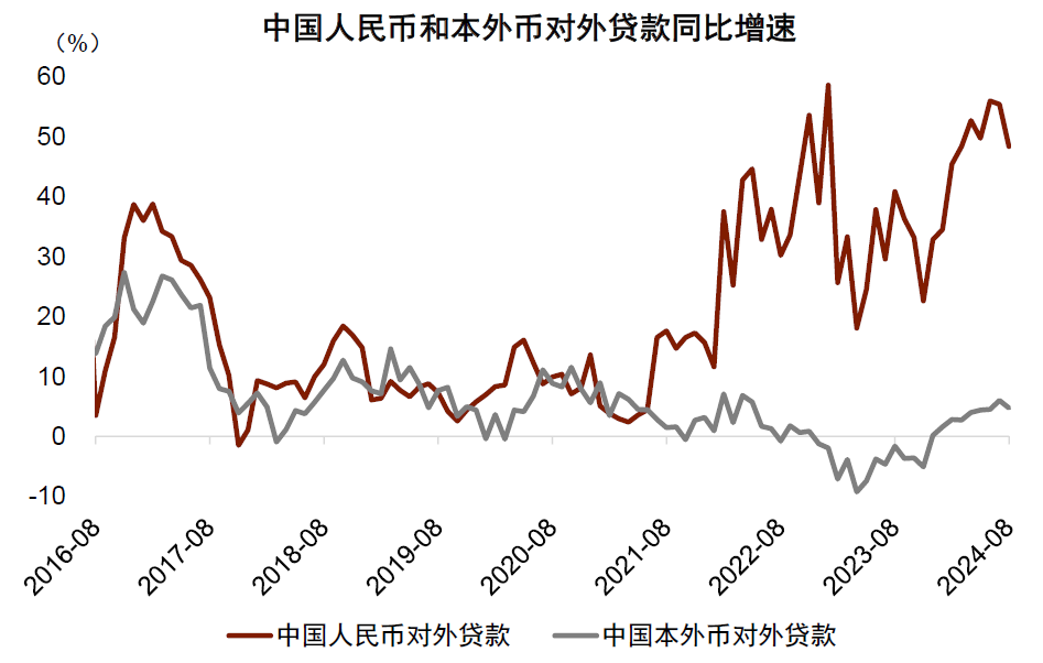 中金：人民币信贷“出海”的现象比较明显