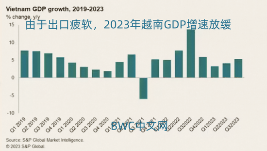 美国收割越南，越南工厂悄然重返中国，越南或将衰退20年