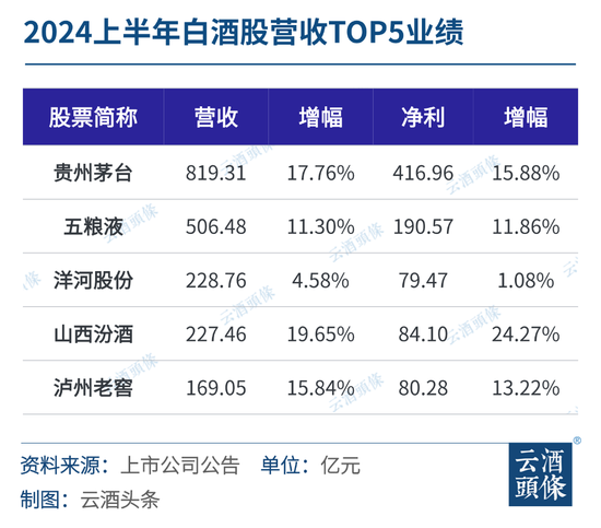 华涛履新五粮液，值得期待