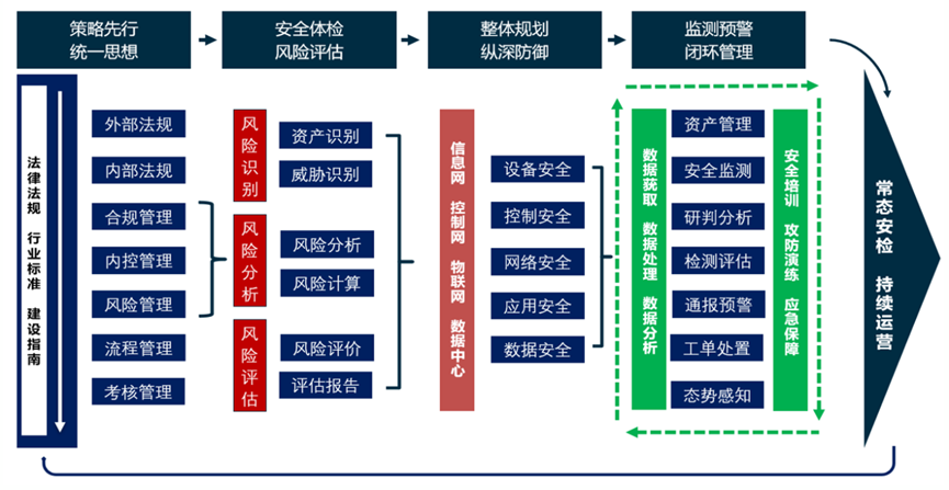 工赋车企丨安恒信息助力某TOP3车企打造行业工业网络安全新标杆