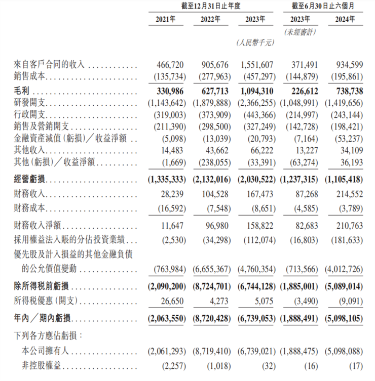 科创丨地平线即将IPO，想做非典型芯片公司