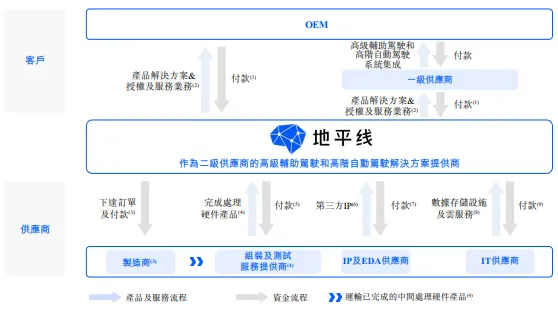 科创丨地平线即将IPO，想做非典型芯片公司