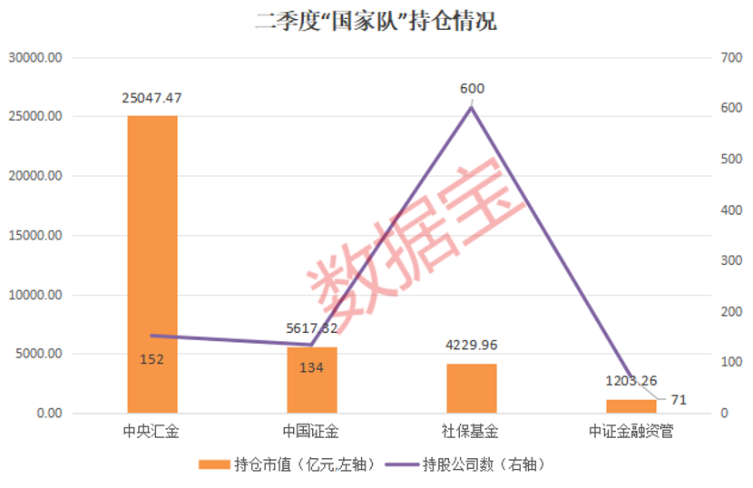 首批10只“闪电”获批 活水要来了！“国家队”重仓股曝光 百亿持仓股出炉