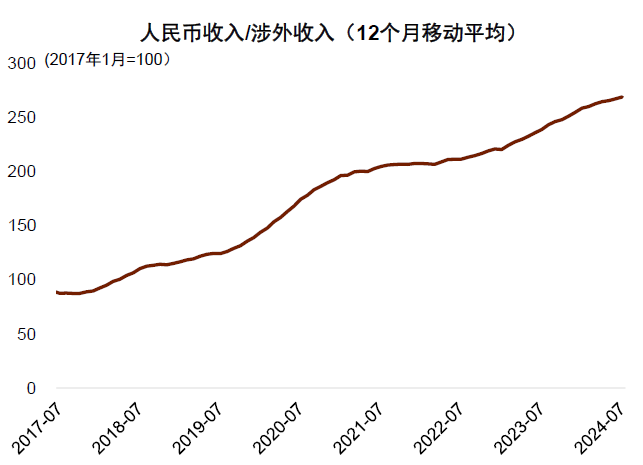 中金：人民币信贷“出海”的现象比较明显