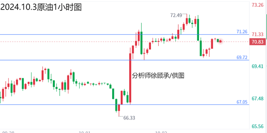 徐顾承:假期狂欢七天乐双双大跌 黄金原油行情走势分析