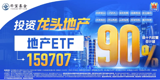 实施房贷利率调整新机制！地产单边上扬，地产ETF（159707）狂飙超5%，衢州发展、张江高科两股涨停