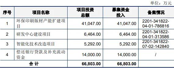 安徽收获一IPO！全球前五！