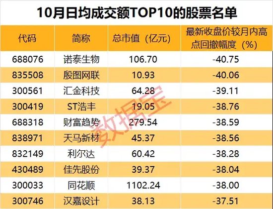 10月收官，谁是最大赢家？