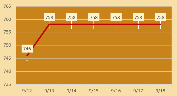 今日各大品牌金店黄金价格（2024年9月18日）