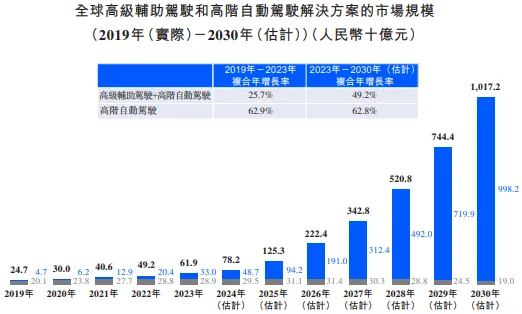 科创丨地平线即将IPO，想做非典型芯片公司