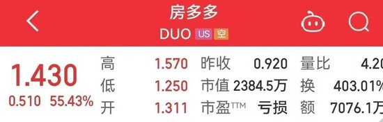 板块大爆发，有个股涨55%！高盛：“未来8个月连续降息”！大宗商品成最大赢家？