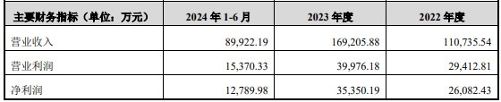 财说 | 富乐德蛇吞象收购导致股价翻倍，并购标的陶瓷基板龙头含金量如何？