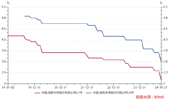 ETF日报：结合政策端表现，政府对于提振国内居民消费需求的意愿强烈，电影、游戏等文化消费领域也有望受益