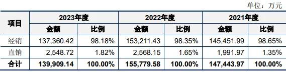 安徽收获一IPO！全球前五！