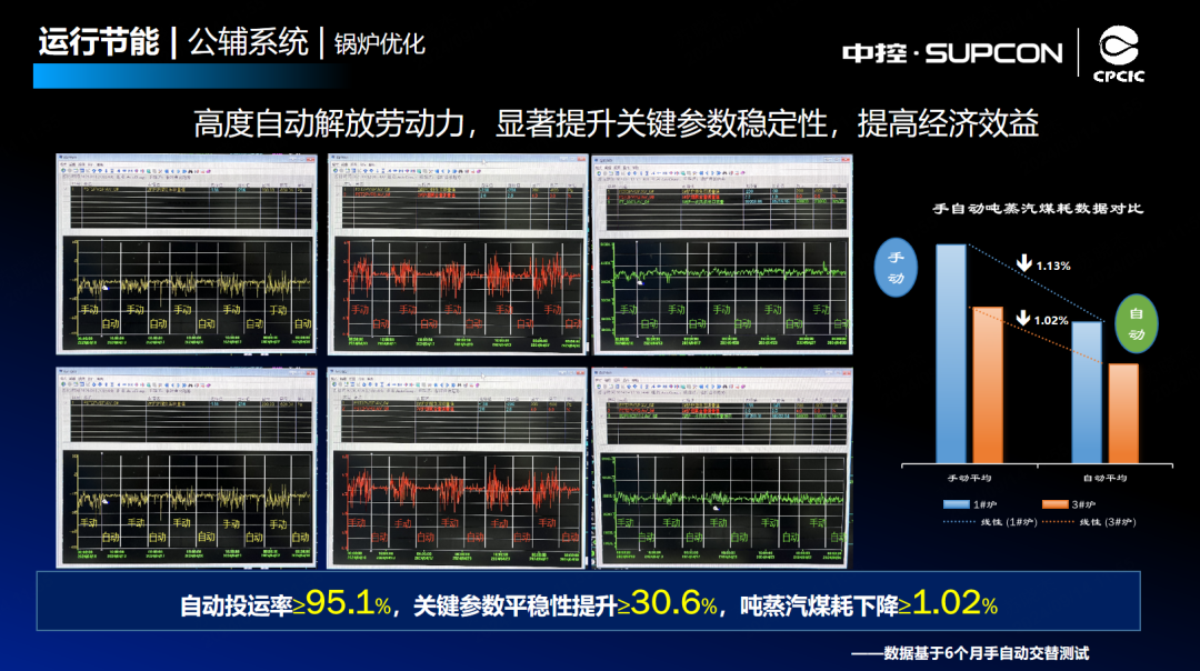 CPCIC 2024 | 流程工业能碳管理数字化建设的最佳实践