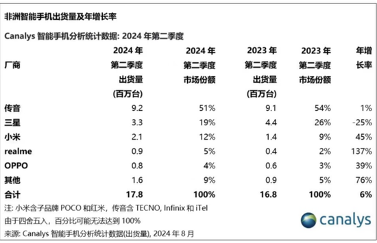 传音控股高管打响“护盘战”背后