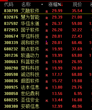 今天，大逆转！