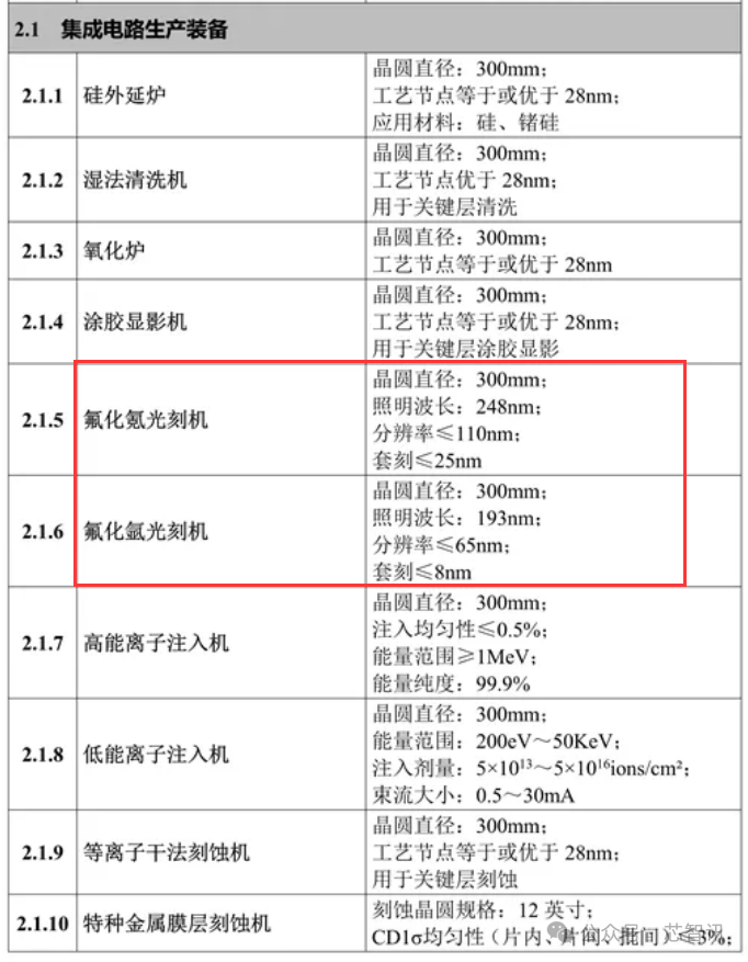 全新国产DUV光刻机曝光：“套刻≤8nm”是个什么水平？