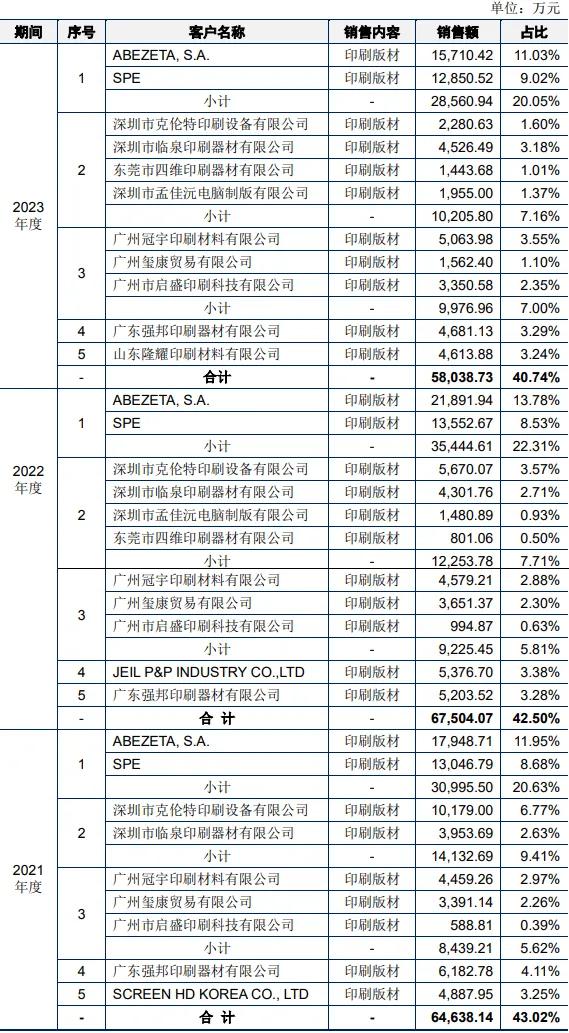 安徽收获一IPO！全球前五！