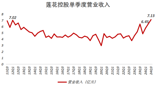 600186，调味品板块最大的鱼，算力业务提供增量，稀缺！