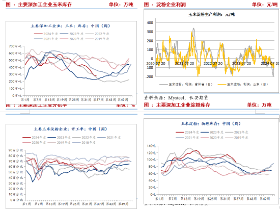 长安期货刘琳：阶段性供需宽松 短期价格或表现弱势