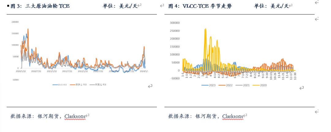 【油运月报】原油采购需求疲软 BDTI维持震荡走势