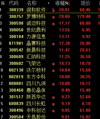 今天，大逆转！