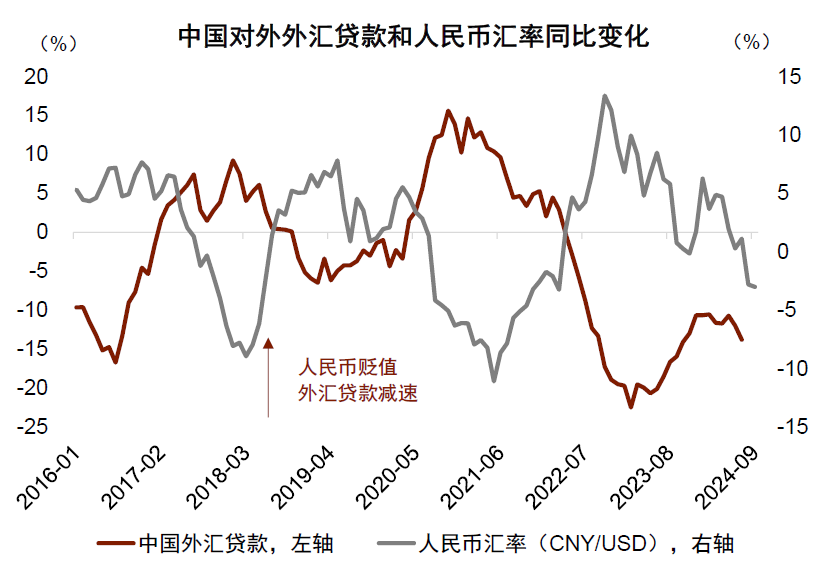 中金：人民币信贷“出海”的现象比较明显