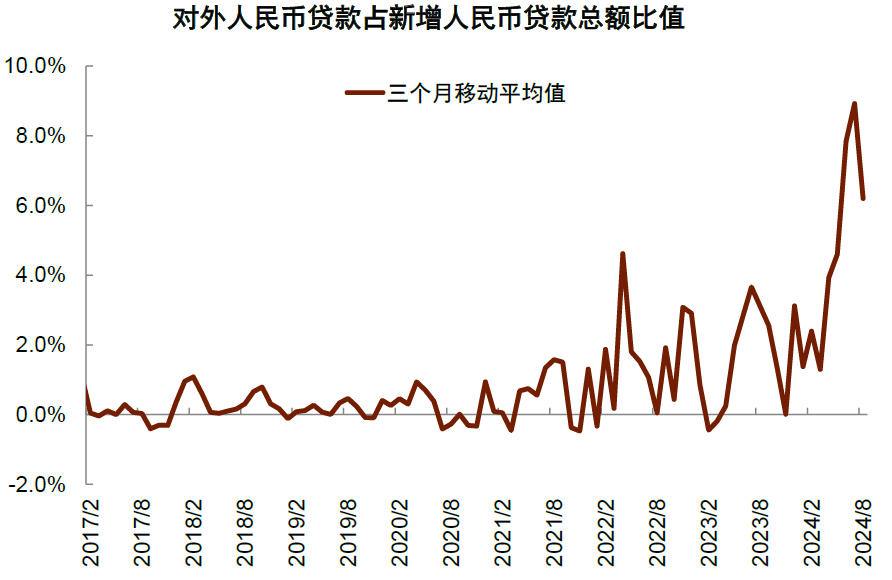 中金：人民币信贷“出海”的现象比较明显