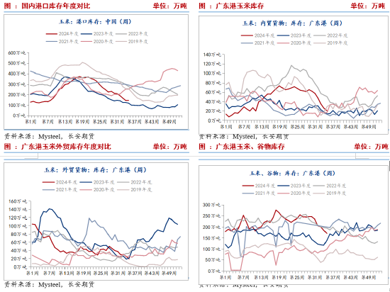 长安期货刘琳：阶段性供需宽松 短期价格或表现弱势