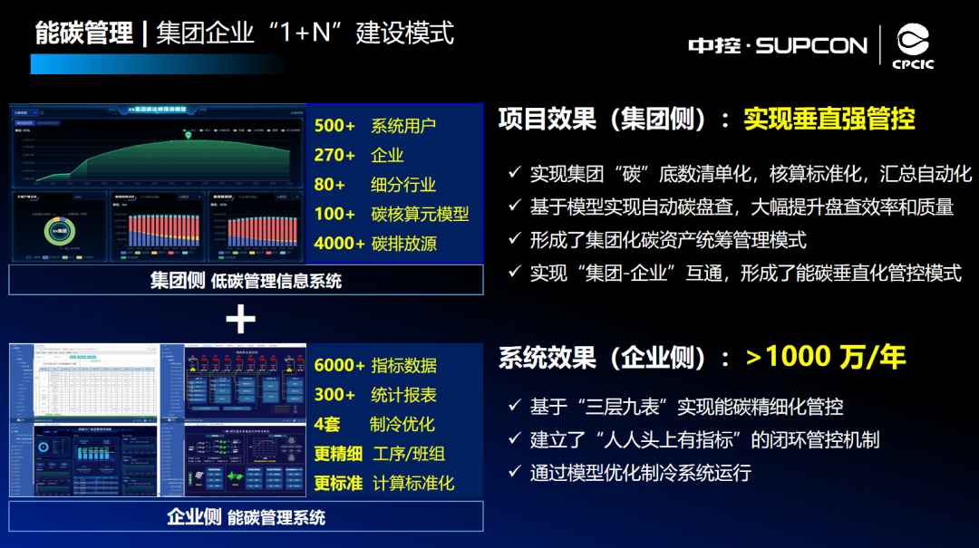 CPCIC 2024 | 流程工业能碳管理数字化建设的最佳实践