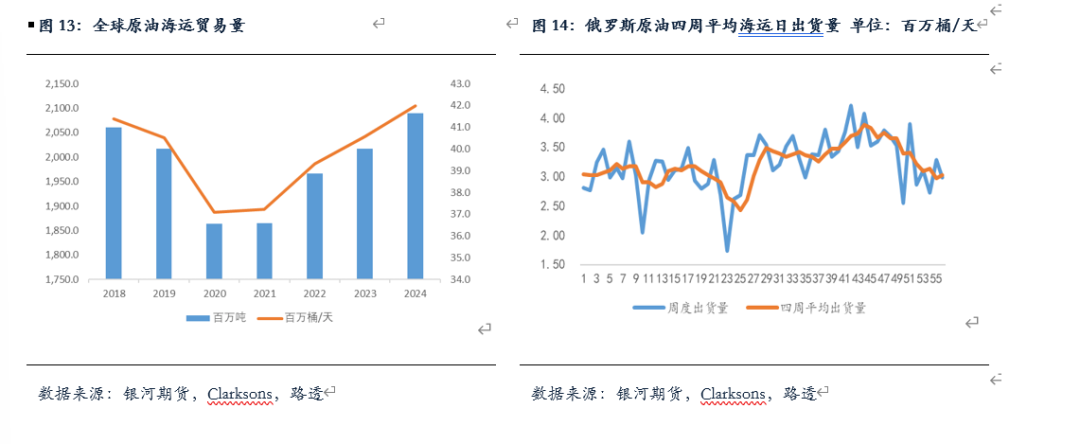 【油运月报】原油采购需求疲软 BDTI维持震荡走势