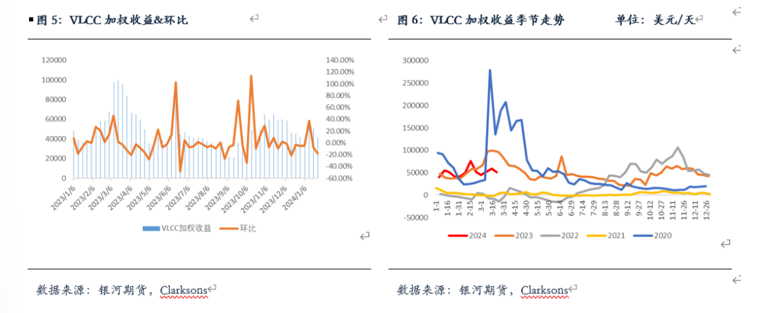 【油运月报】原油采购需求疲软 BDTI维持震荡走势