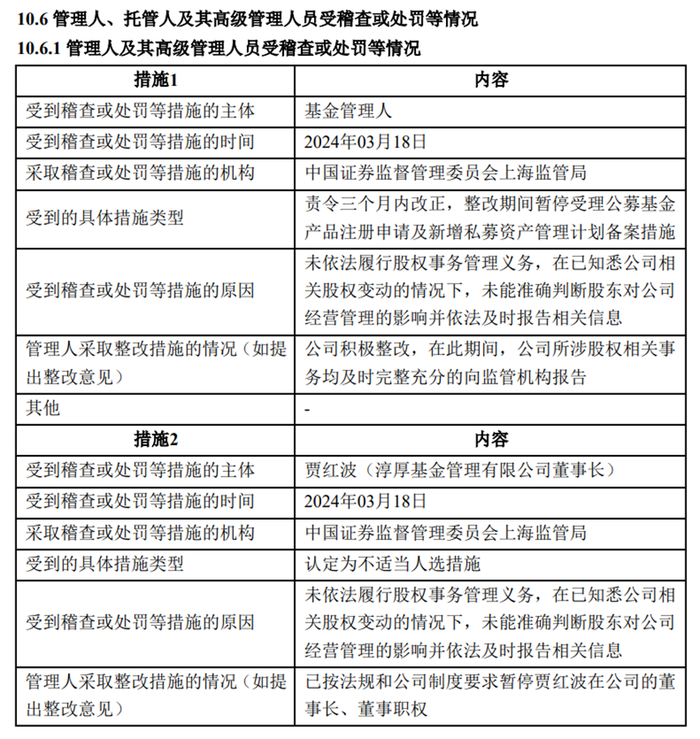 8张罚单直指违规股权转让，个人系公募淳厚基金管理乱象浮出水面