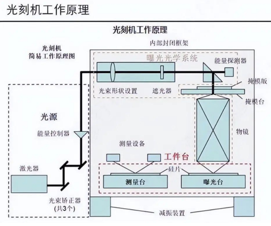 独家对话|“对于中国市场，这才是阿斯麦的主要担忧”