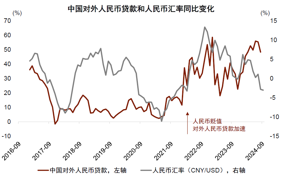 中金：人民币信贷“出海”的现象比较明显