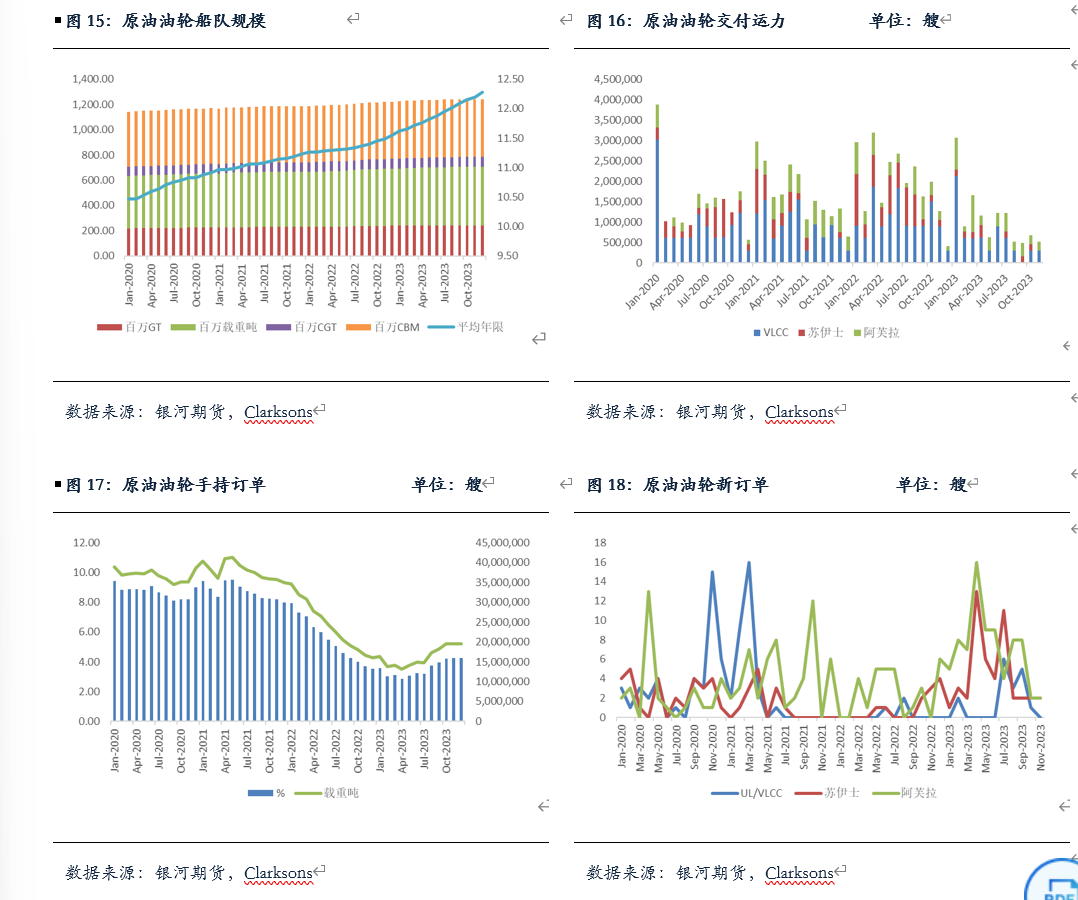 【油运月报】原油采购需求疲软 BDTI维持震荡走势