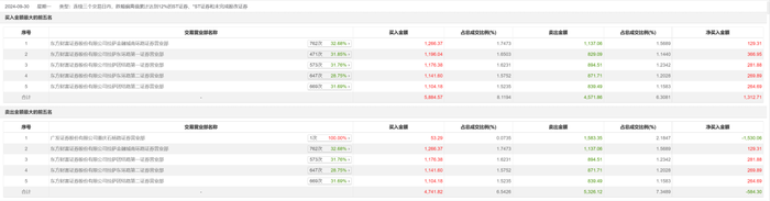 重整投资方案提交延期 *ST金科还能顺利重整吗？