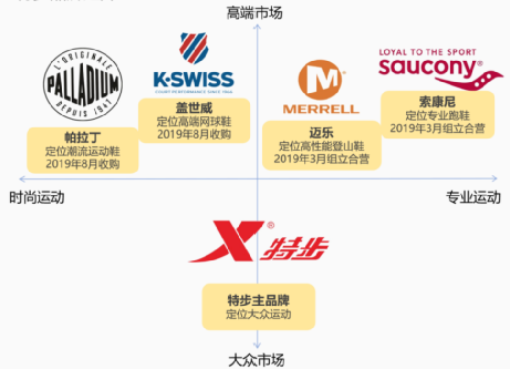 特步2024：出售品牌，负面缠身， “五五规划”近破产