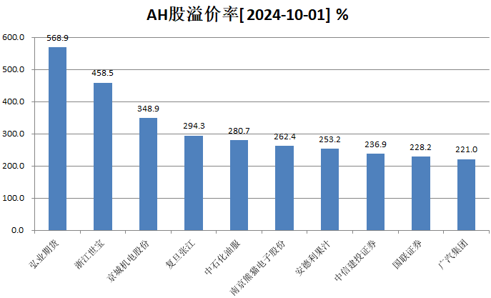 港股假期暴涨，对A股有哪些启示？