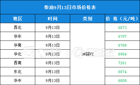 9月13日热门化工原料全国区域报价总表！